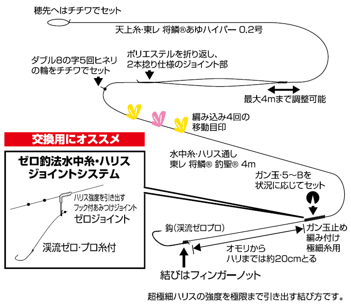 渓流 渓流釣り 仕掛け 15 完全仕掛 ゼロ プロ パーフェクト