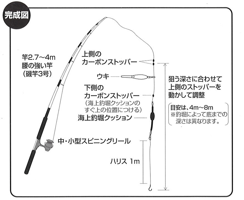 海上釣堀 ファミリーフィッシング 家族釣り ウキ釣仕掛け 海上釣堀セット 海上釣堀 ファミリーフィッシング 家族釣り ウキ釣仕掛け 海上釣堀セット