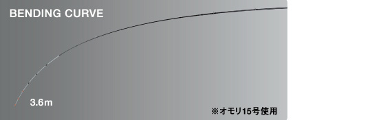 船/船釣り/船ロッド（がまかつ）/○がま船 メバルSPECIAL FV (美品) がま船 メバルスペシャルFV360
