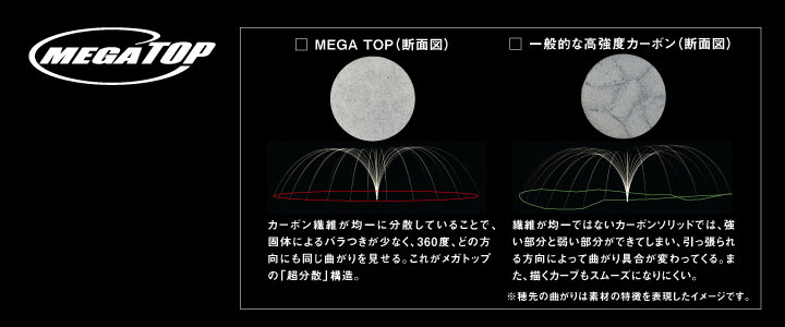 ダイワ 最上級インナーガイドロッド VSトーナメントISO