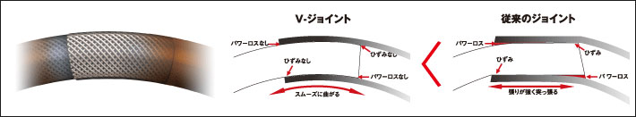 磯/磯釣り/磯ロッド（ダイワ）/○剛弓マダイ／ヒラマサ遠投・F