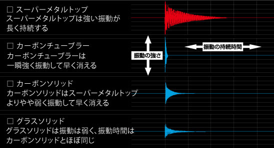磯/磯釣り/磯ロッド（ダイワ）/○2015○銀狼王牙メタルチューン