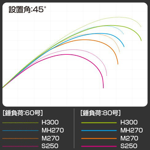 船/船釣り/船ロッド(シマノ)/リアランサー(REALANCER)ヒラメ 船/船釣り/船ロッド(シマノ)/リアランサー(REALANCER)ヒラメ