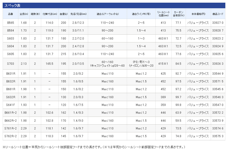 ソルトルアー ショアゲーム/仕掛サポート用品/【心意気】ジョグブロス