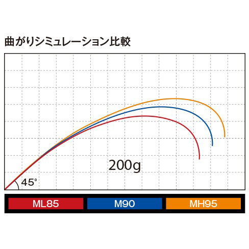 渓流/渓流釣り/本流ロッド/○2019 スーパーゲーム ライト 渓流/渓流釣り/本流ロッド/○2019 スーパーゲーム ライト