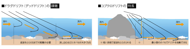 渓流/渓流釣り/渓流ロッド/○2019 マスターゼロ センシティブ 渓流/渓流釣り/渓流ロッド/○2019 マスターゼロ センシティブ