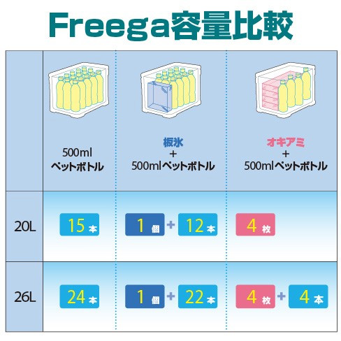 フリーク 投げ釣り/クーラー/○2015○フリーガ ライト 200 LZ-020K