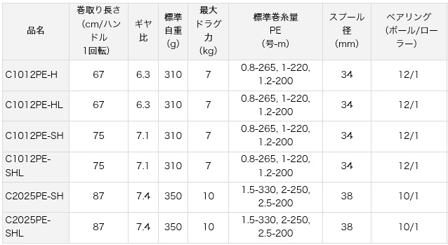 船/船釣り/両軸リール/理由あり ○リョウガ ベイジギング[RYOGA