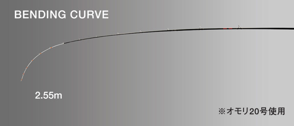 カワハギ/カワハギ釣り/ロッド/がま船 うまづらはぎ SV