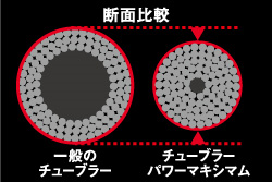 船/船釣り/船ロッド(ダイワ)/○バイパーテイル 船/船釣り/船ロッド(ダイワ)/○バイパーテイル