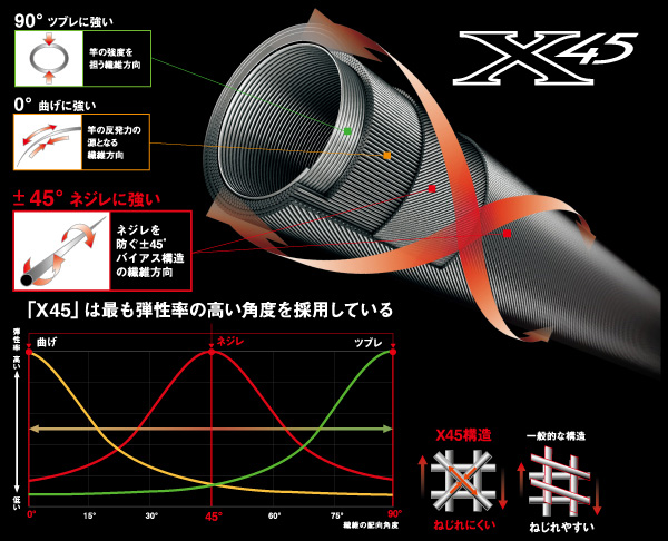 バイパースティック DAIWA(ダイワ) ロッド、釣り竿 【通販