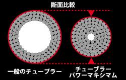 船/船釣り/船ロッド（ダイワ）/○バイパースティック