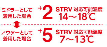 防寒・防水ウェア/防寒スーツ/【16シ防S】サーマルインシュレーション