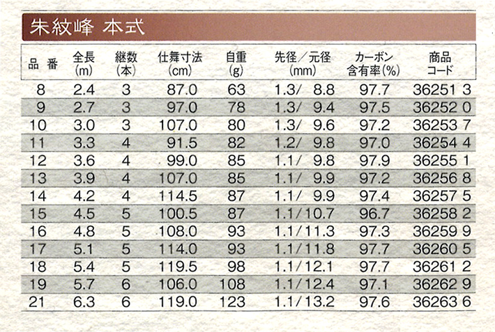 シマノ朱紋峰本造り