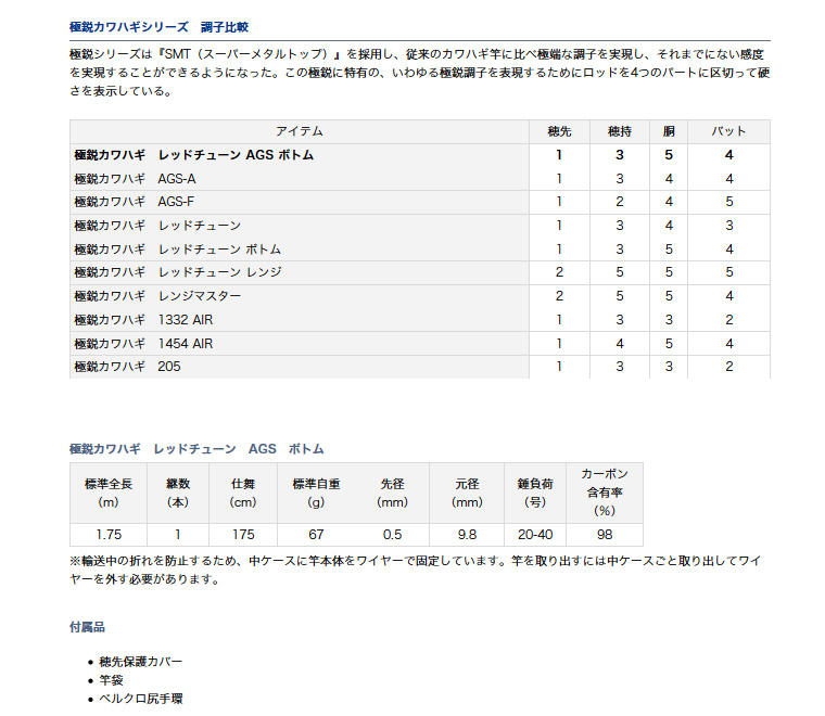 カワハギ/カワハギ釣り/ロッド/○極鋭カワハギ レッドチューン カワハギ/カワハギ釣り/ロッド/○極鋭カワハギ レッドチューン