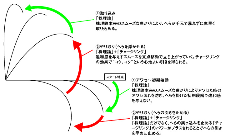 ダイワ　ヘラFX 15尺　HERA FX