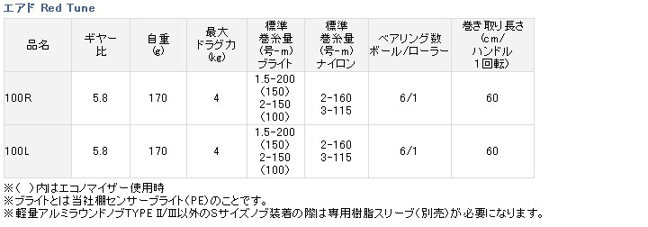 カワハギ/カワハギ釣り/リール/○2016○エアド レッドチューン