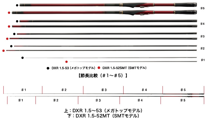 【新品】ダイワ DXR 1.25号-50 SMT 保証書付き（送料込み）