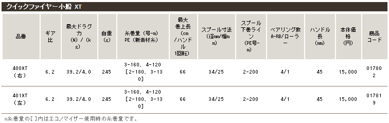 リール/両軸リール/クイックファイヤー小船XT 400XT/401XT