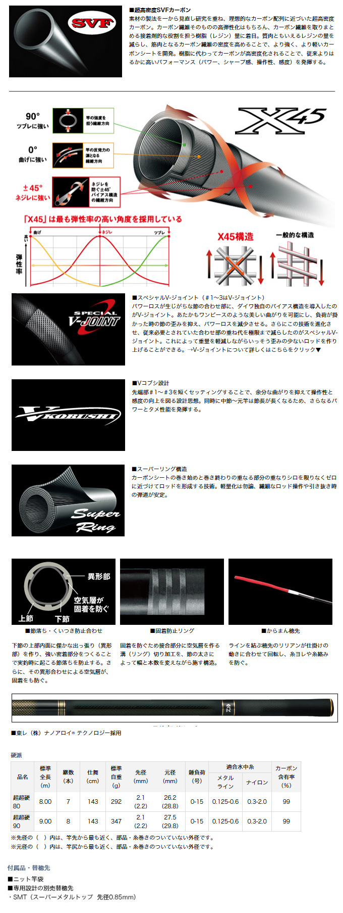 ダイワ　硬派　大鮎　100 硬派 大鮎 DAIWA(ダイワ) ロッド、釣り竿 【通販モノタロウ】
