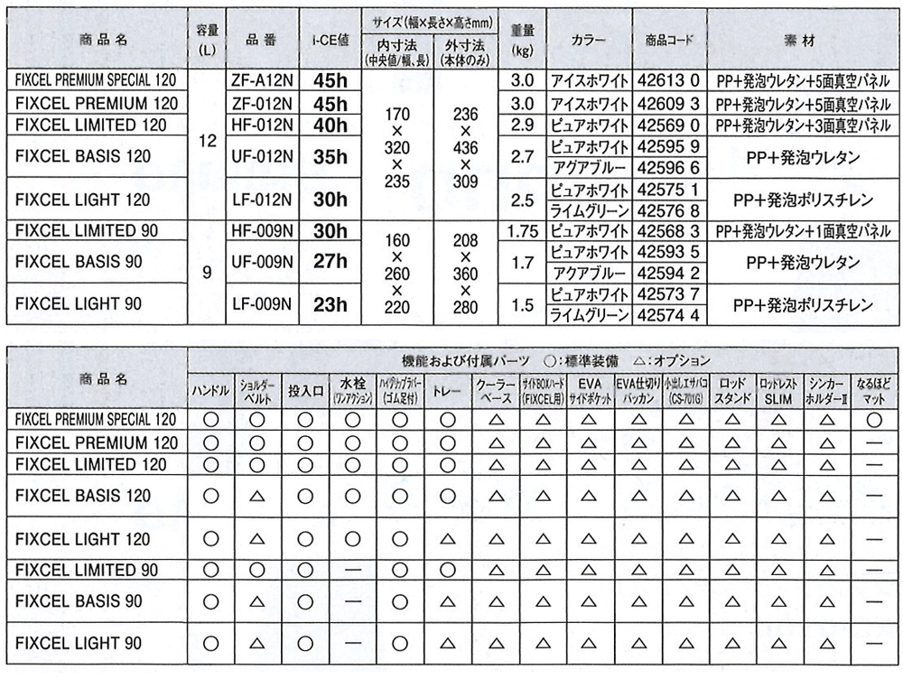 船 船釣り クーラーボックス 17 6l フィクセル プレミアムスペシャル1 Zf A12n