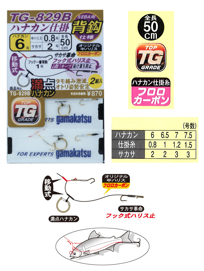 鮎釣り用品ニューアイテム/ハナカン仕掛/得2【OUTLE】○満点 鮎釣り用品ニューアイテム/ハナカン仕掛/得2【OUTLE】○満点
