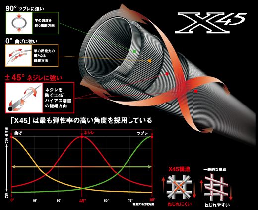 船 船釣り 船ロッド ダイワ マッドバイパー 泳がせ