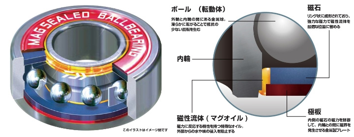 リール/電動リール/〇電動リール シーボーグ500J-IKATUNE（イカ