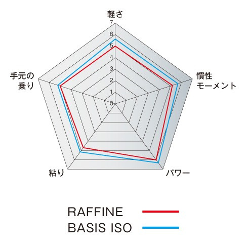 磯/磯釣り/磯ロッド（シマノ）/○2020 ◎RAFFINE(ラフィーネ)