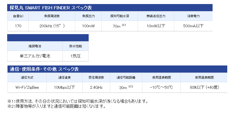 ワカサギ/ワカサギ釣り/便利グッズ/○2018○探見丸スマート