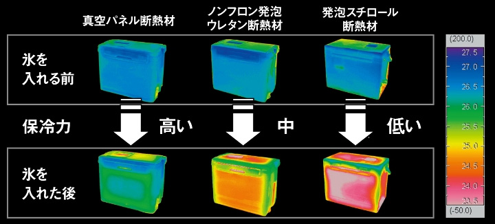 投げ釣り/クーラー/特価 ○2020 ライトトランク IV VSS 3000RJ