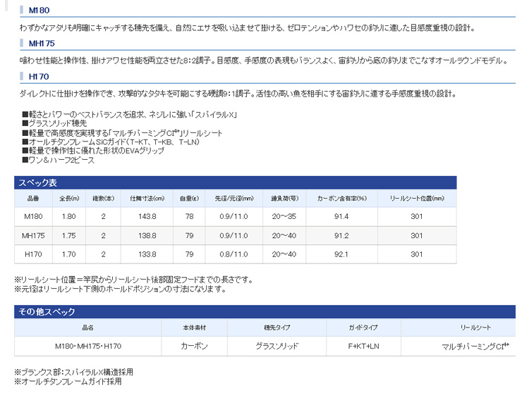 カワハギ/カワハギ釣り/ロッド/理由あり リアランサー カワハギ 