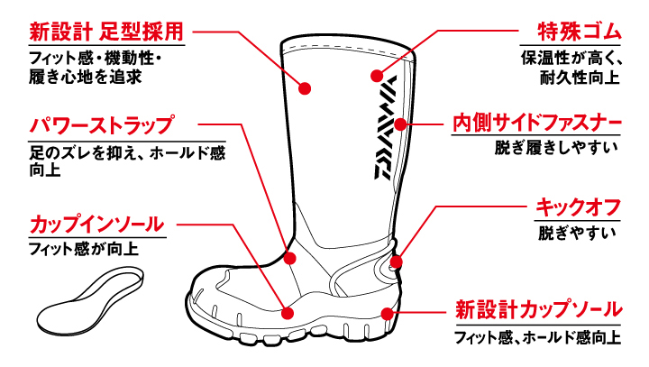 ダイワネオブーツグレーLL　　NB-3505W ダイワ NB-3505W ダイワネオブーツ グレー 3L の釣具販売、通販