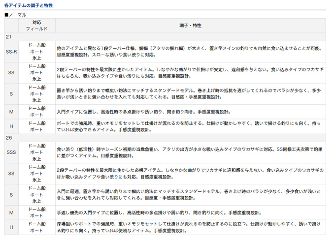 ワカサギ ワカサギ釣り ロッド 14ワカサギ 穂先 Yt ワカサギ ワカサギ釣り ロッド 14ワカサギ 穂先 Yt