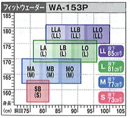 鮎釣り用品ニューアイテム/ドライタイツ/【OUTLET】リミテッド 鮎釣り用品ニューアイテム/ドライタイツ/【OUTLET】リミテッド