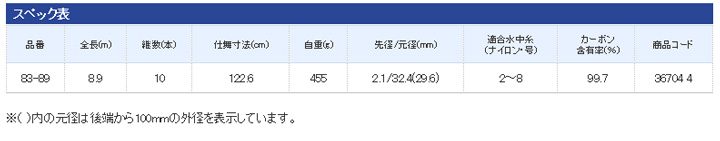 定価の88％ＯＦＦ ネットショップケンシマノ SHIMANO ロッド 渓流竿