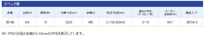 定価の88％ＯＦＦ ネットショップケンシマノ SHIMANO ロッド 渓流竿