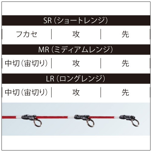 シマノ セイハコウ しょっぱくっ スペシャル MR カセ 筏竿