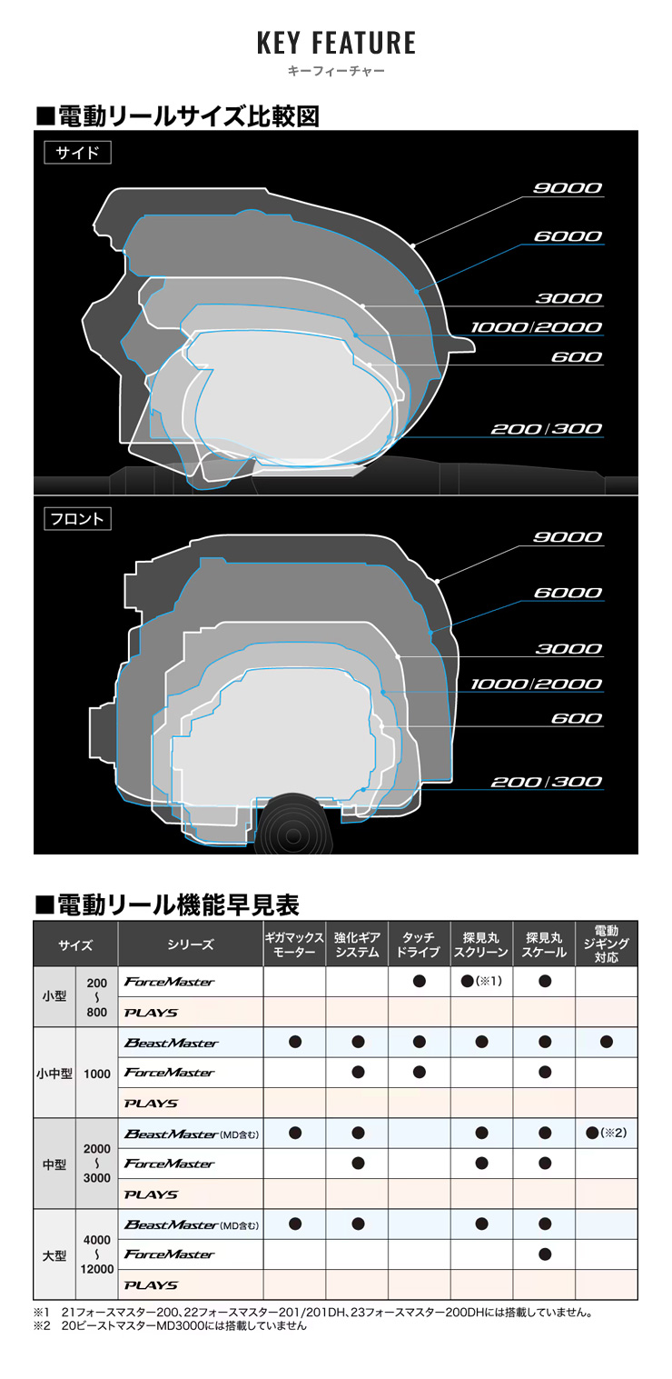 船/船釣り/電動リール/電動リール プレミオ 3000 (PLEMIO 3000)