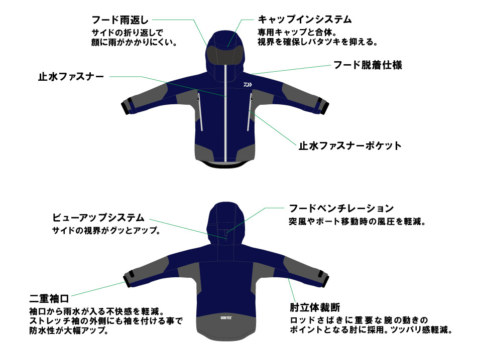 防寒・防水ウェア/防寒ジャケット/【18ダ防J】 DW-1506Jゴアプロダクト