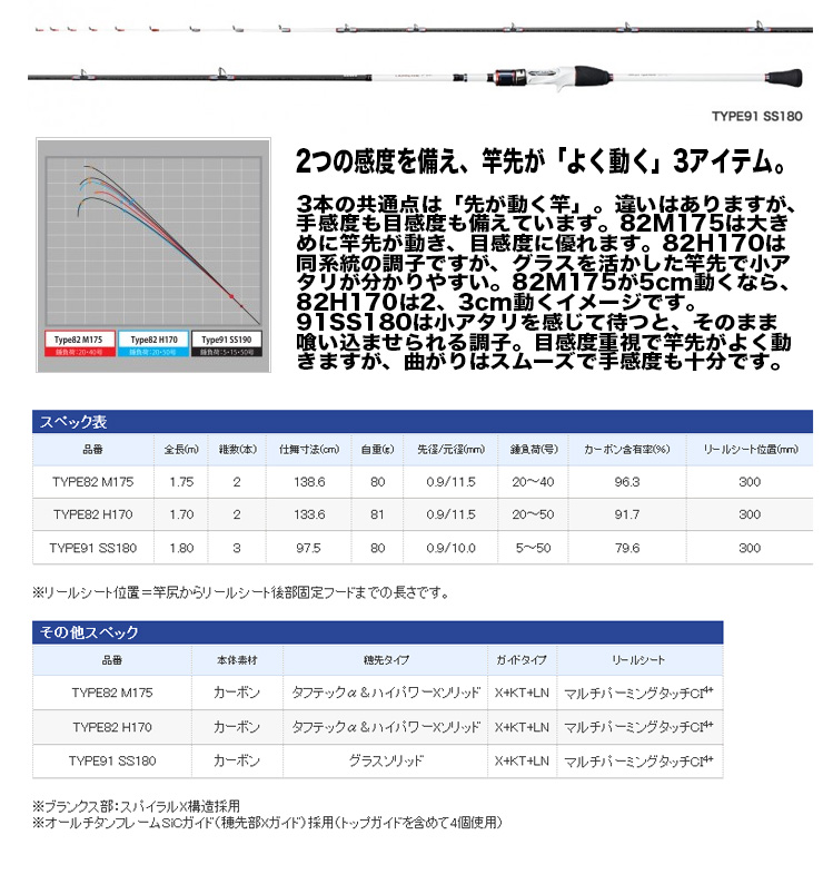 カワハギ/カワハギ釣り/ロッド/○2021 船竿 ライトゲームCI4+ アレグロ