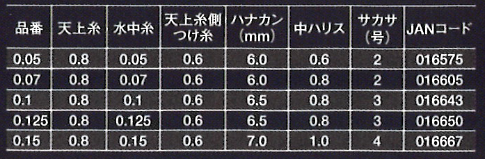 鮎釣り用品ニューアイテム/張替仕掛（ナイロン・フロロ）/○2022