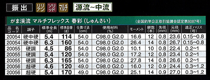 レビュー高評価の商品 渓流/渓流釣り/小継ロッド/○2024 がま渓流 マルチフレックス春 小物