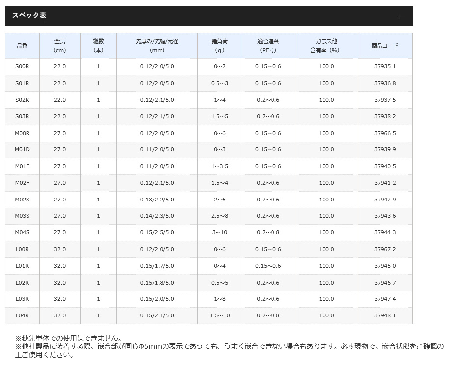 ワカサギ/ワカサギ釣り/ロッド/レイクマスター SH 替え穂先