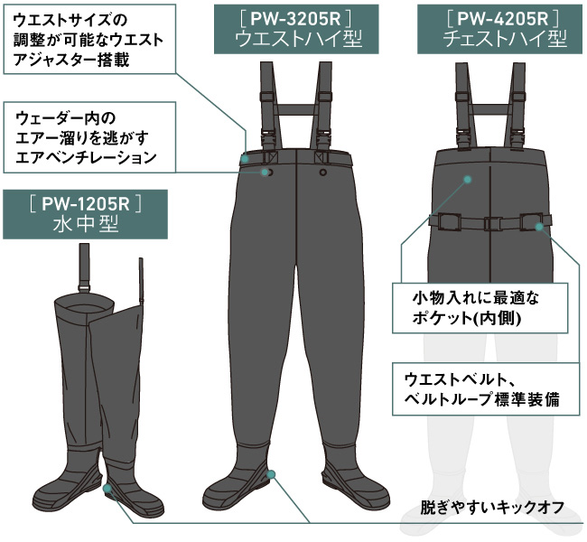 DAIWA パワーウェーダー PW-3206R グレー 3L