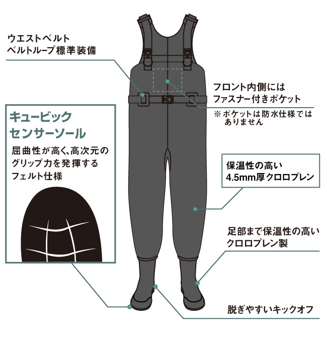 DAIWAスリムネオヴェダー