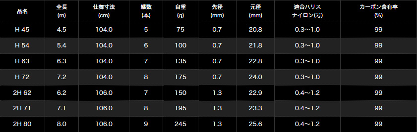 サンテック(Suntech) FIELD MASTER 英 ロング H 63 ロッド、釣り竿