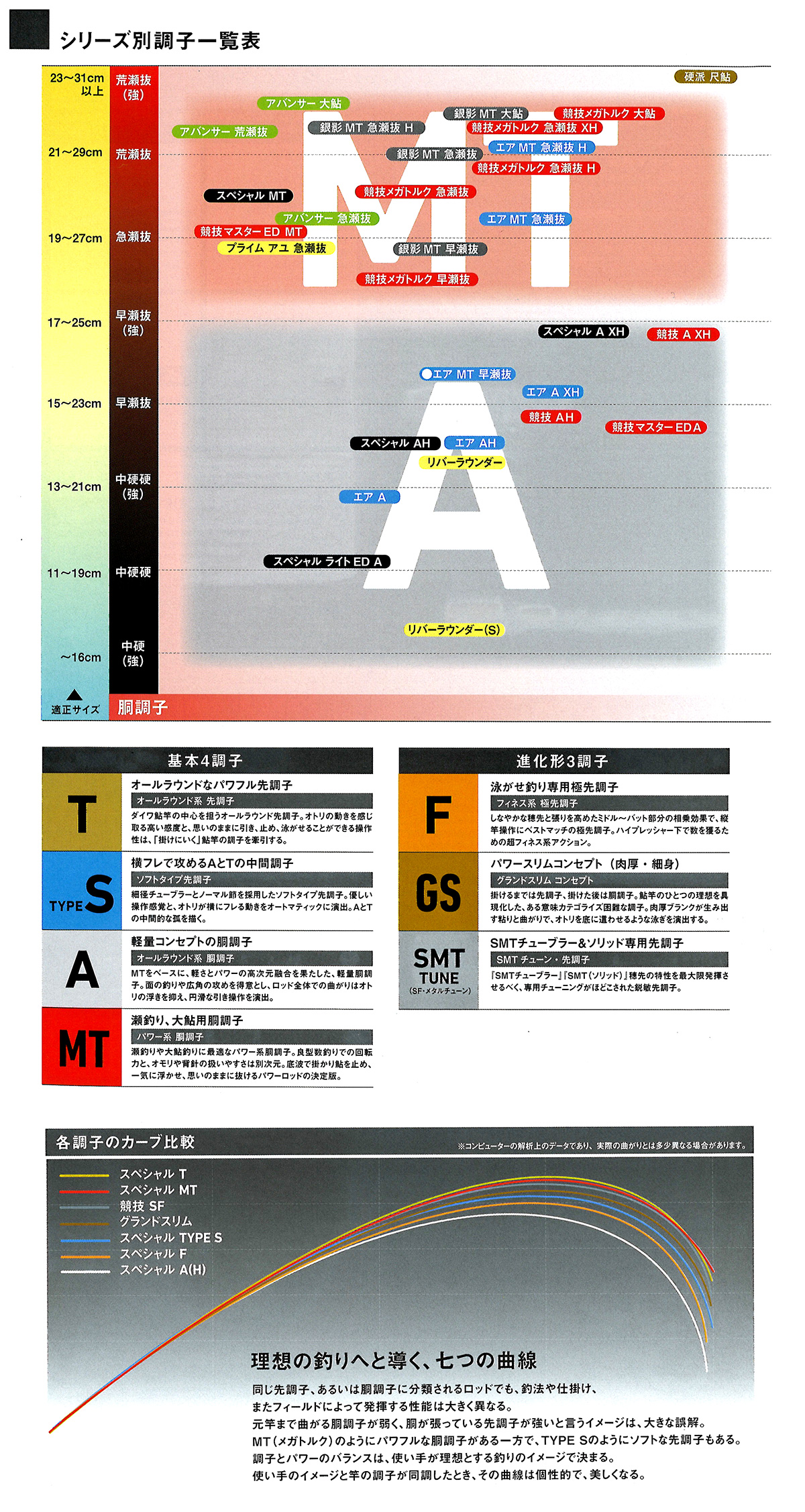 鮎釣り用品ニューアイテム/ロッド/【OUTLET22】○銀影競技スペシャル