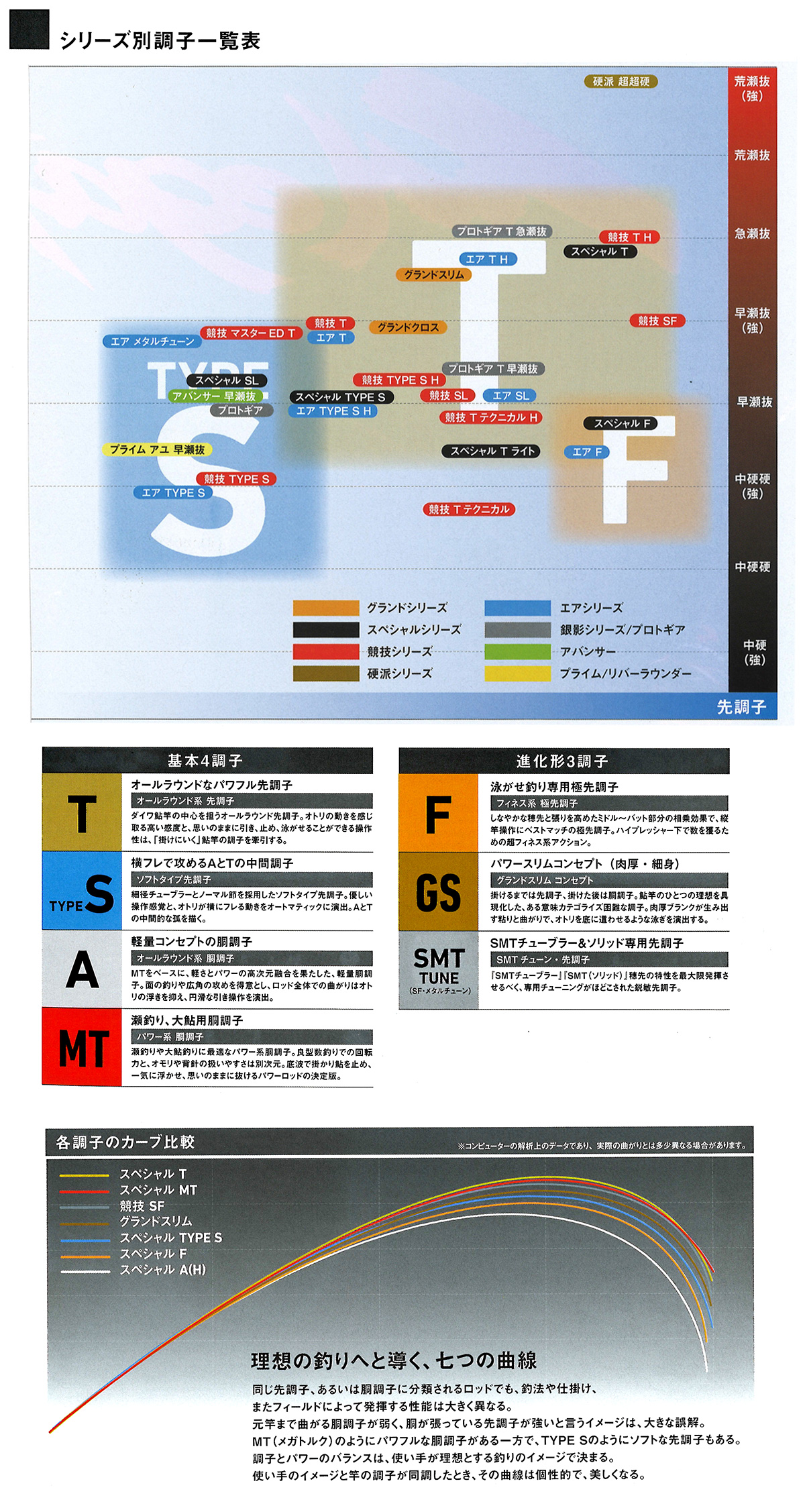 鮎釣り用品ニューアイテム/ロッド/【OUTLET22】○銀影競技 Tテクニカル
