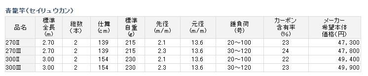 船/船釣り/船ロッド(ダイワ)/○2012○青龍竿 船/船釣り/船ロッド(ダイワ)/○2012○青龍竿